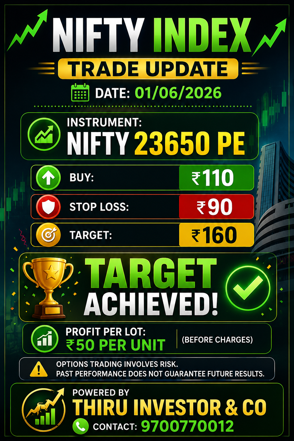TODAY INDEX CALL